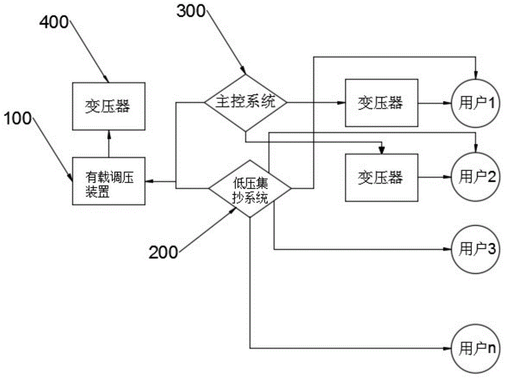 一种台变有载调压系统及其三相不平衡装置的制作方法