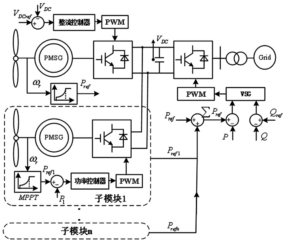 一种基于VSG的改进型多机并联的PMSG并网主动支撑控制结构的制作方法