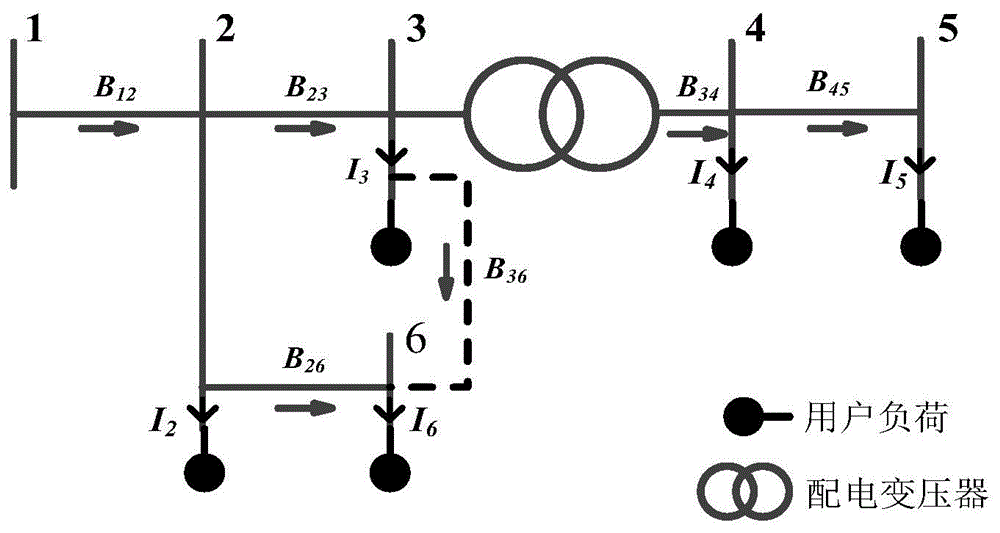 含环网的三相不平衡的中低压完整配电网潮流计算方法与流程
