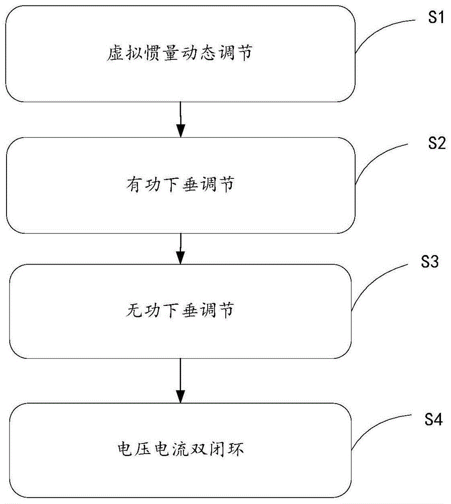 一种结合虚拟惯量动态调节的虚拟同步发电机控制策略的制作方法