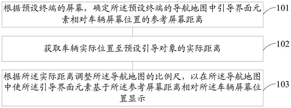 一种导航地图显示方法、装置、车辆及机器可读介质与流程