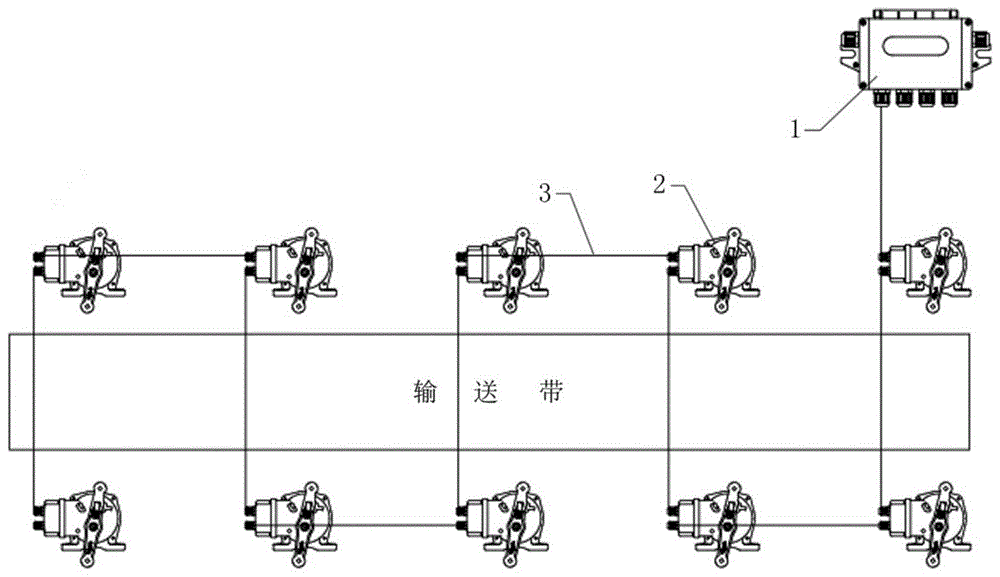 包括设置在皮带机沿线两侧拉绳开关和信号采集器,plc控制器和输送机主