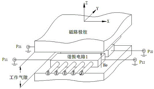 YIG谐振电路集成结构的制作方法