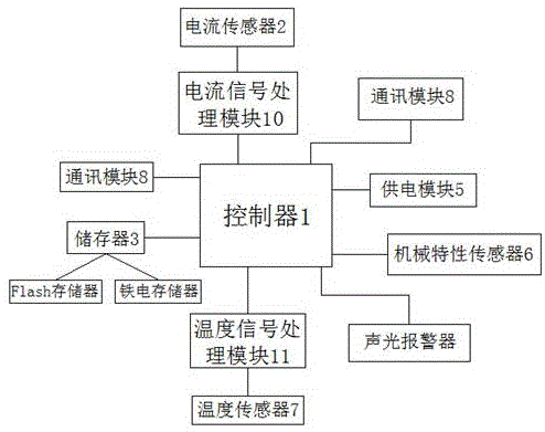 一种开关设备在线检测系统的制作方法