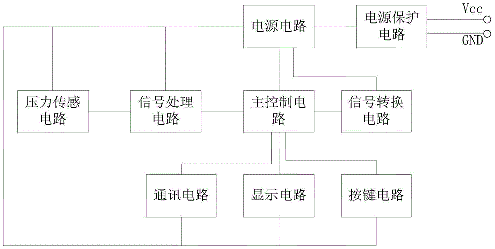 一种智能数显压力变送器电路的制作方法