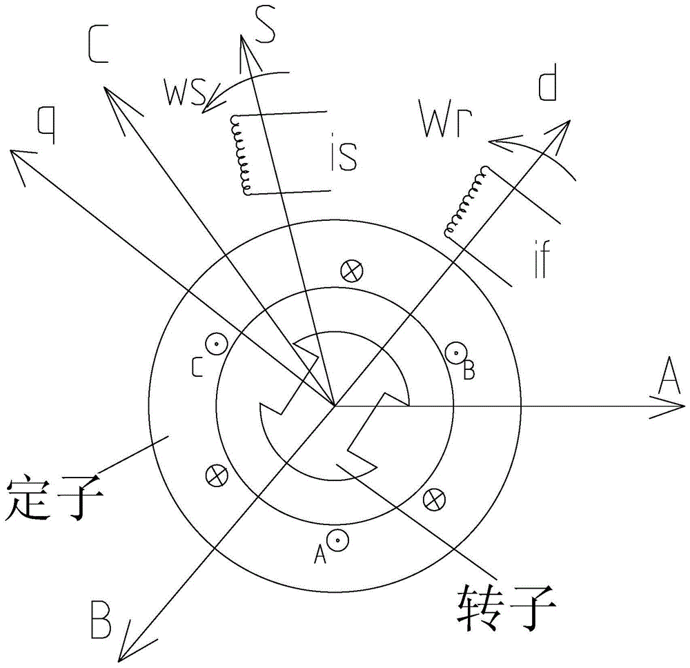 根据电机状态控制接触器组