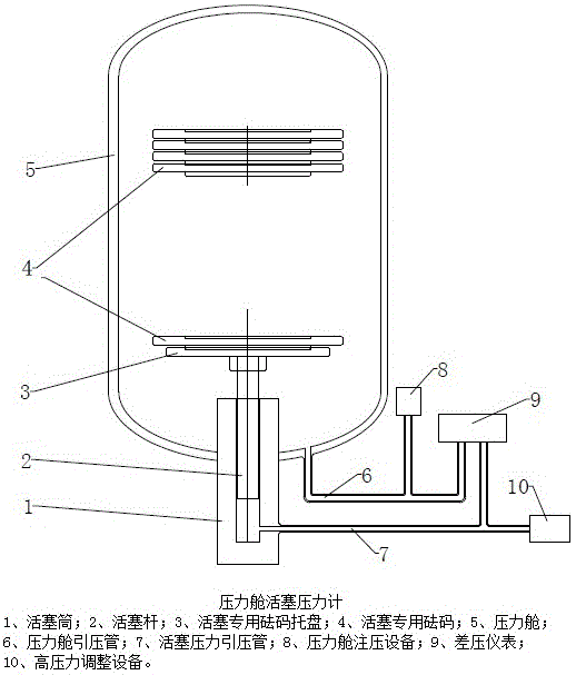 压力舱活塞压力计的制作方法