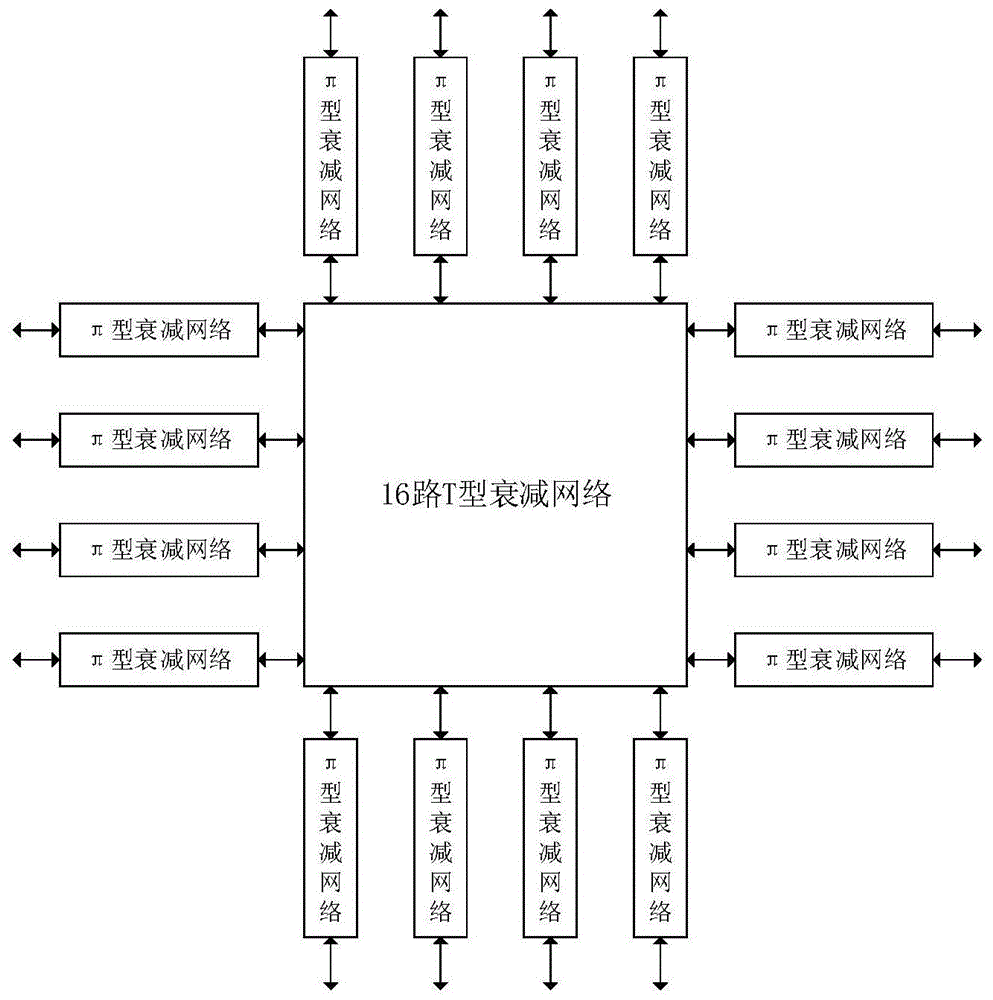 一种多端口的无方向功率衰减器的制作方法