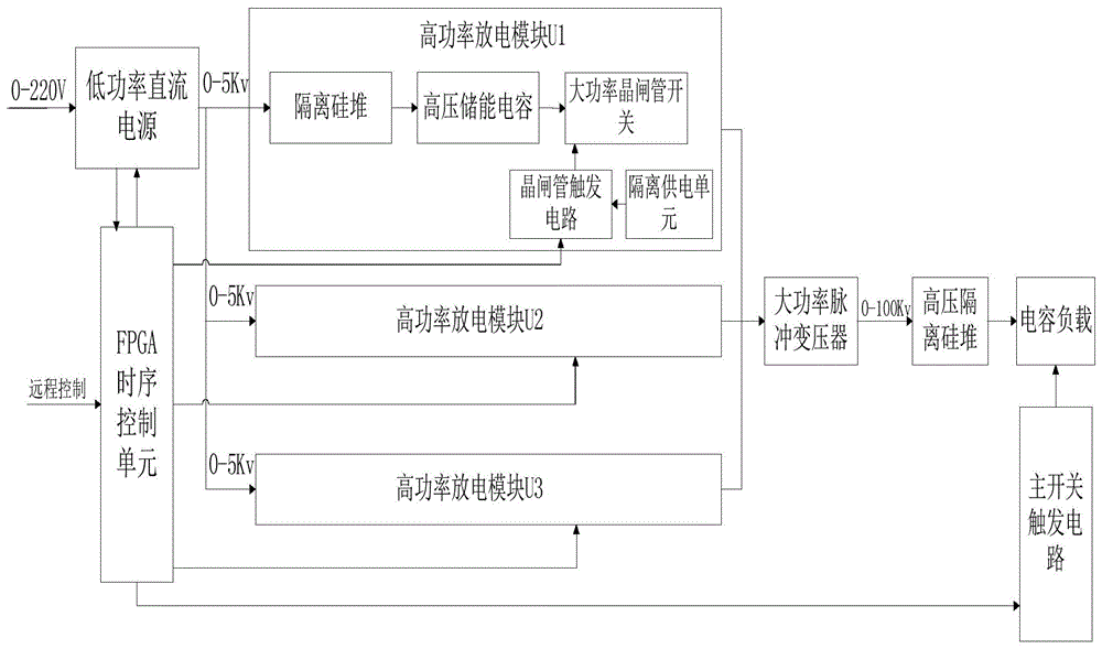 一种猝发重频大功率高压充电电源电路及充电方法与流程