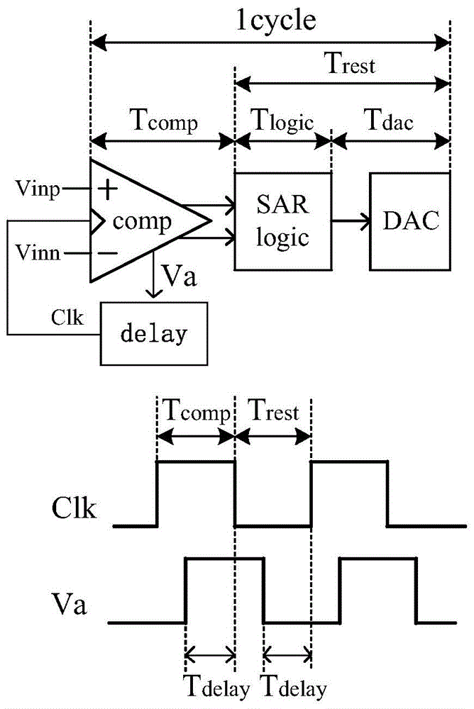 SAR ADC的比较器时钟产生电路及高速逐次逼近型模数转换器的制作方法