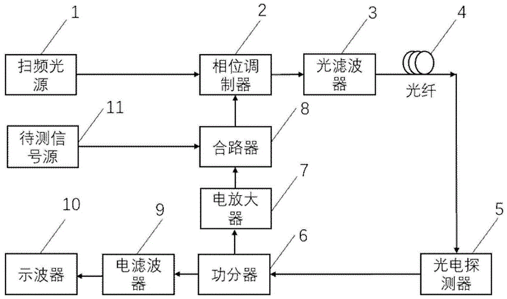 频谱侦测系统的制作方法