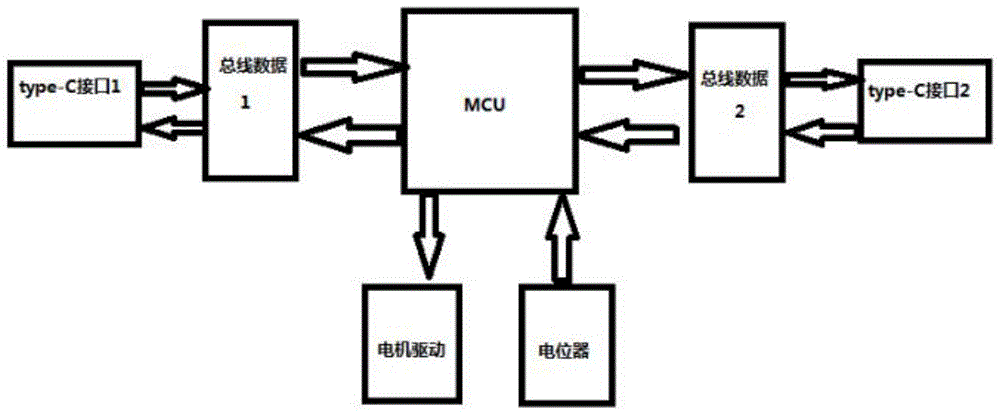 一种通用同步收发总线舵机的制作方法