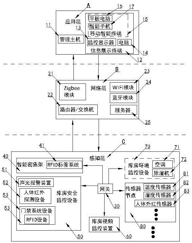 智慧馆库管理平台及其智慧化管理方法与流程