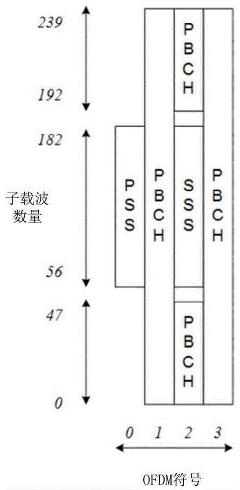 搜索物理小区标识的方法、计算机可读存储介质及小基站与流程