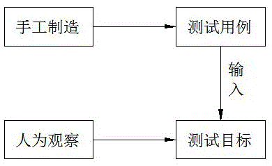 一种电力工控系统静态和动态漏洞分析与挖掘方法与流程