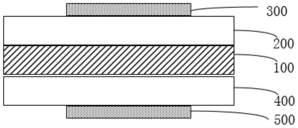 可折叠的膜层结构、触控模组和触控屏的制作方法