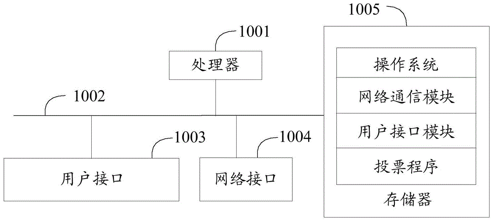 基于区块链的投票方法、装置、设备、系统及存储介质与流程