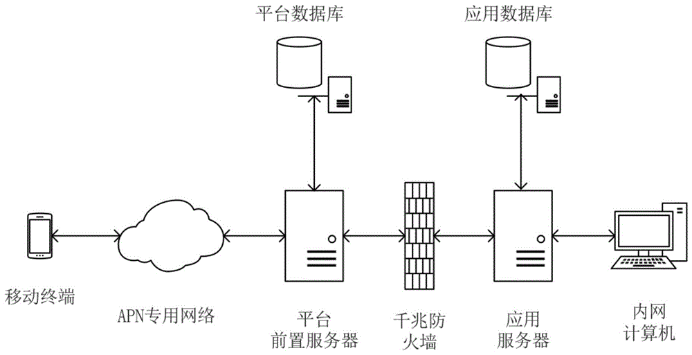 一种基于电力内网的移动端安全操作桌面应用实现方法与流程