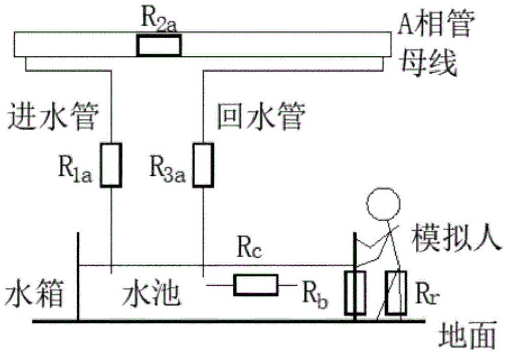 一种基于漏电安全的电炉短网冷却水系统设计方法与流程