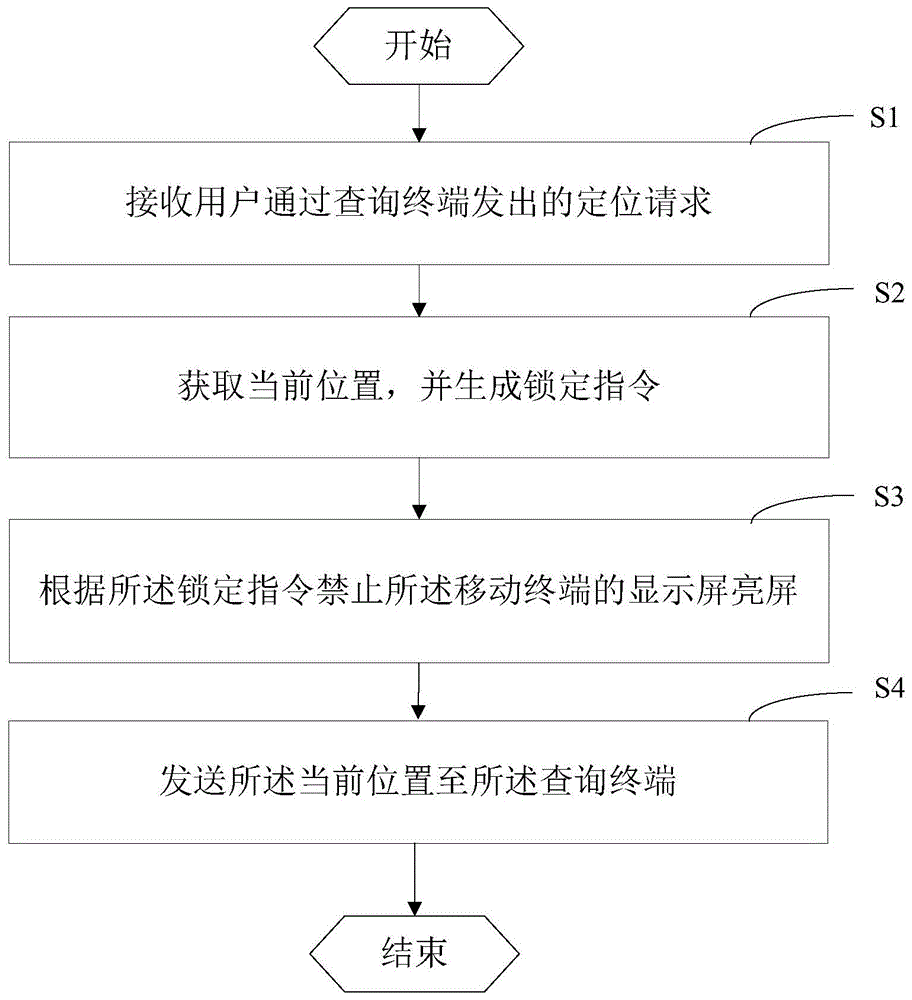 一种移动终端遗失找回方法、装置和移动终端与流程