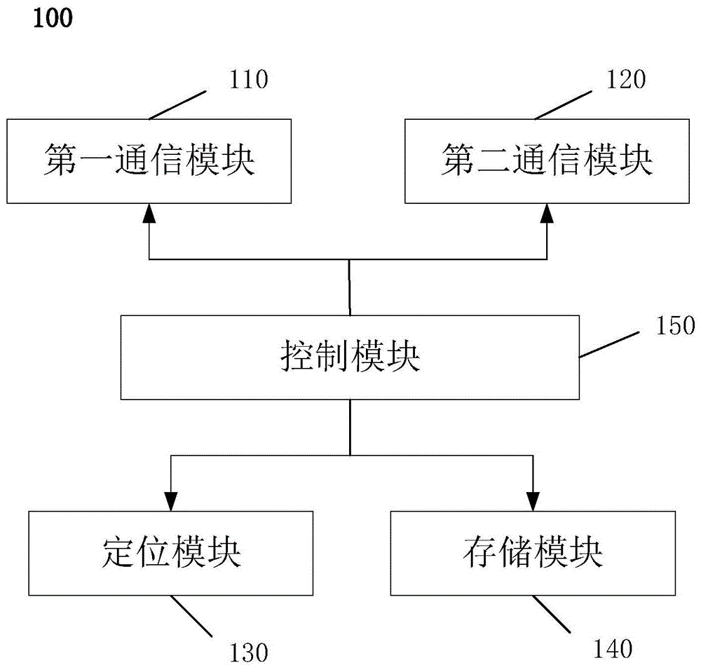 防止移动终端被定位的安全通信方法及移动终端与流程