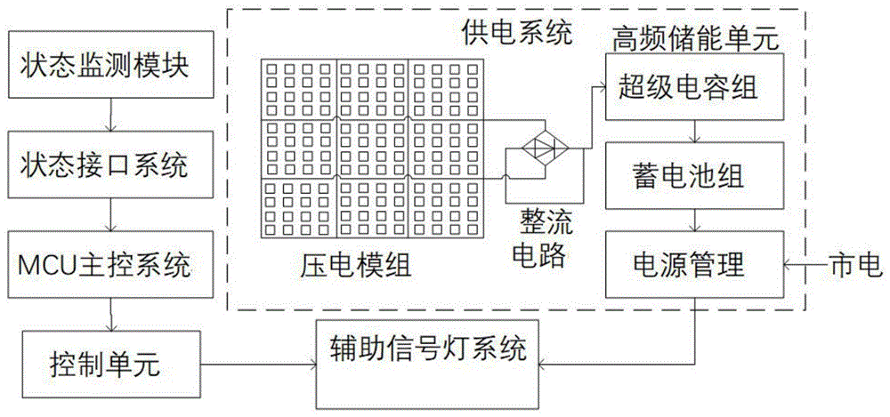 一种辅助交通信号灯节能供电系统的制作方法