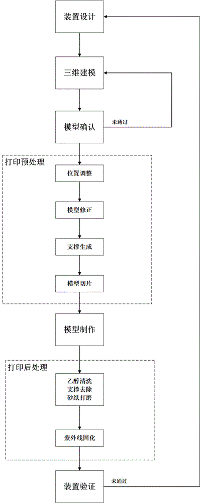 一种应用于粒子治疗辅助装置制作的3D打印方法与流程