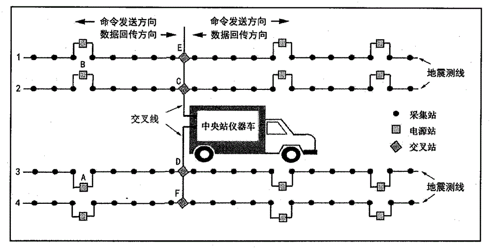 数字地震仪交叉站和电源站的混合功能站设计方案的制作方法