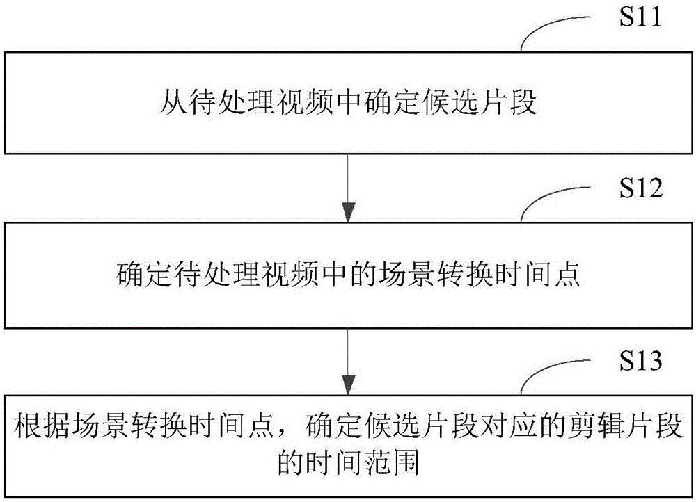 视频剪辑方法及装置与流程