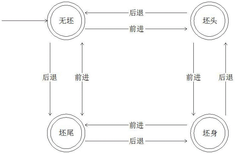 一种基于有限状态机的图像处理定位铸坯方法与流程