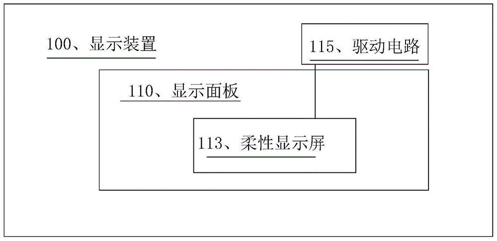 一种显示面板和显示装置的制作方法