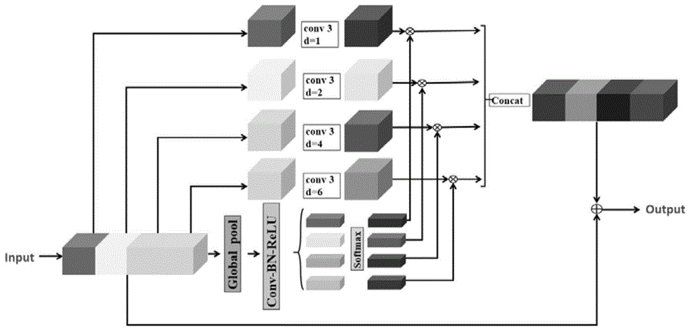 一种基于GCS-Net进行OCT图像脉络膜自动分割方法与流程