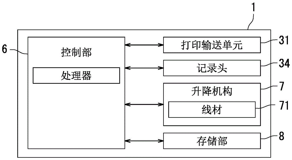 喷墨记录装置的制作方法