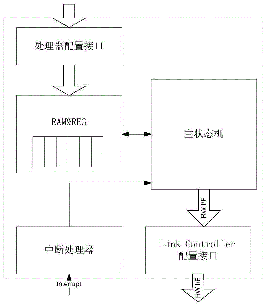 一种链路层处理装置的制作方法