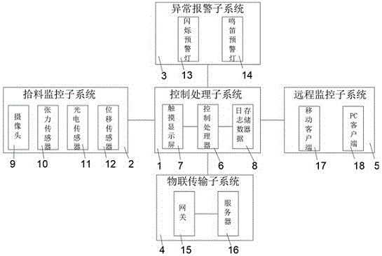 一种基于物联网的打捆机收拾动作监控装置及监控方法与流程