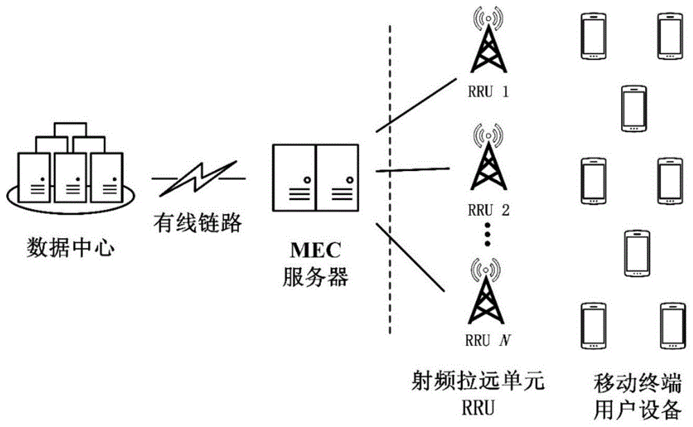 一种针对移动边缘计算的通信和计算资源联合分配方法与流程