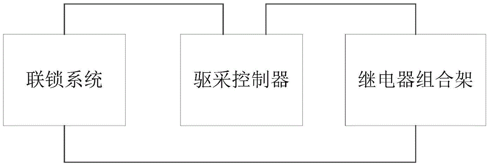 一种基于现场继电部署的联锁信号设备仿真测试系统的制作方法