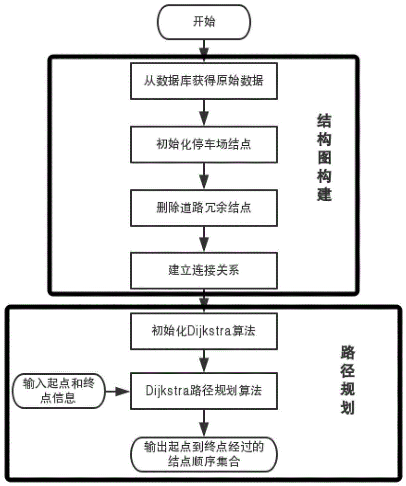 基于转弯权重约束的最短路径规划方法与流程