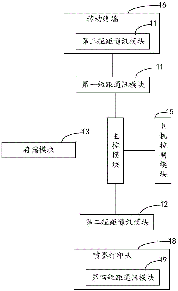 一种喷墨打印的电路系统的制作方法