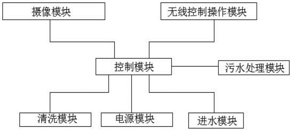 一种智能洗车的控制终端和方法与流程