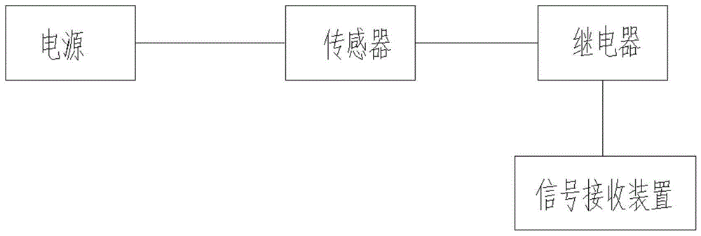 抗干扰保护装置的制作方法