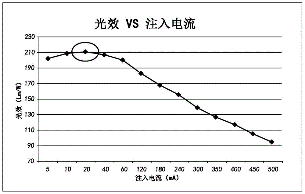 LED发光芯片的制作方法