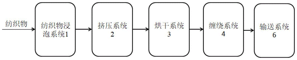 一种纺织物百叶窗叶片固化系统的制作方法