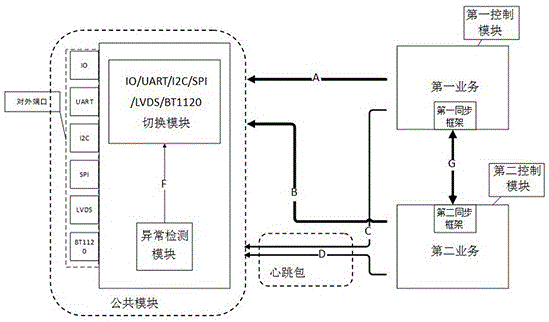 一种双机备份系统及备份方法与流程