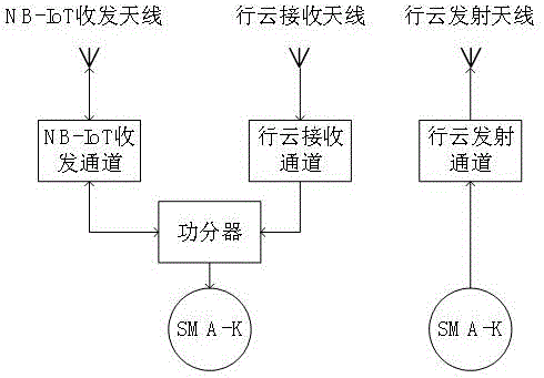 一种NB-IoT与物联网卫星融合天线的制作方法