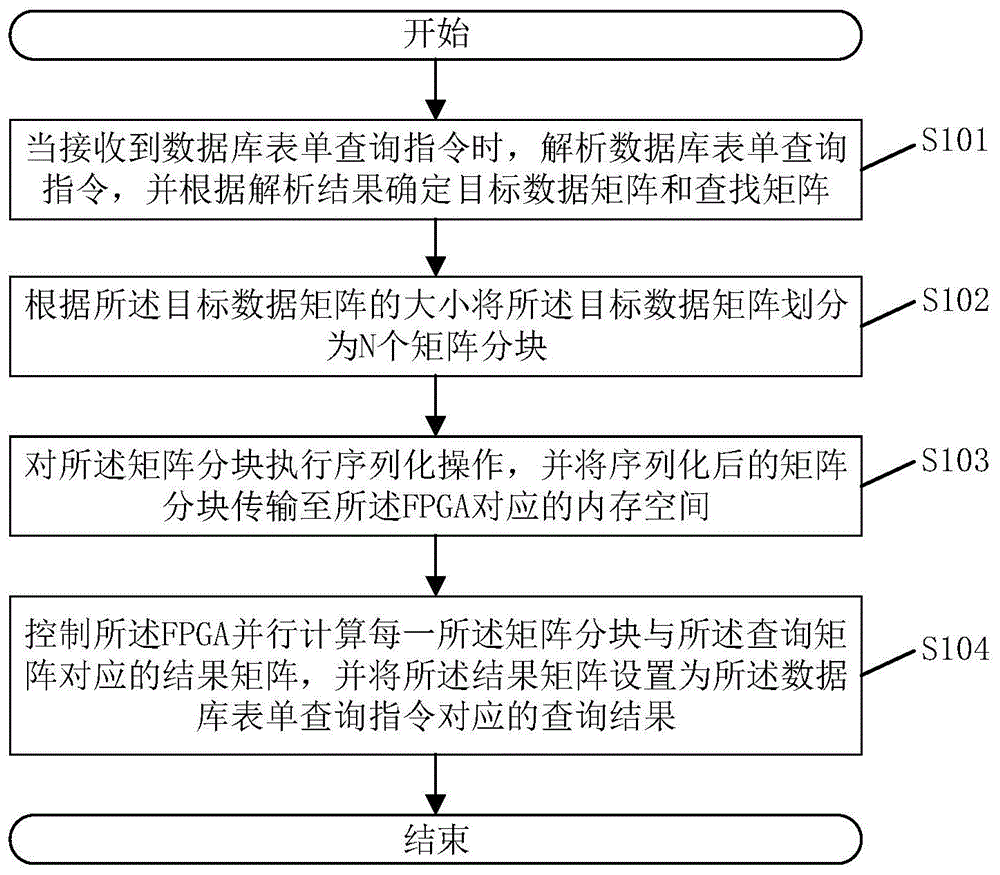 一种数据查询方法、系统、电子设备及存储介质与流程