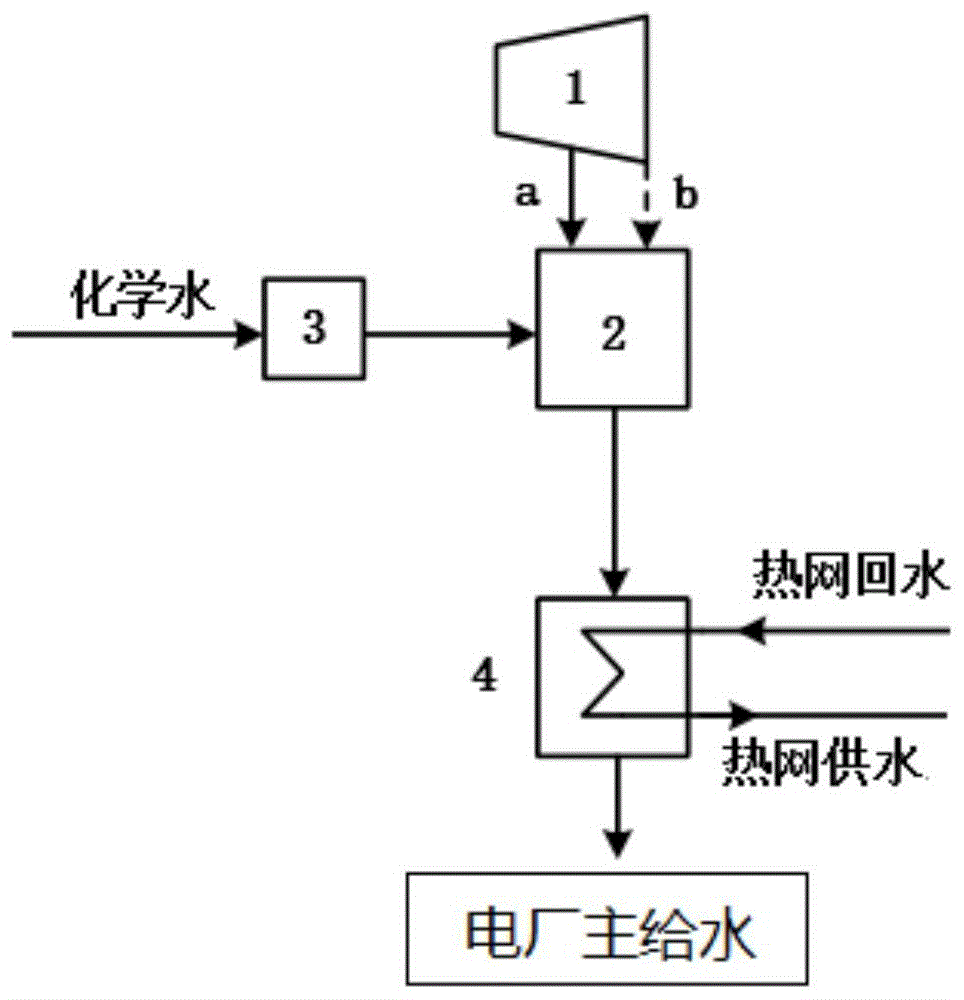 一种供水温度可调的电厂供热系统的制作方法