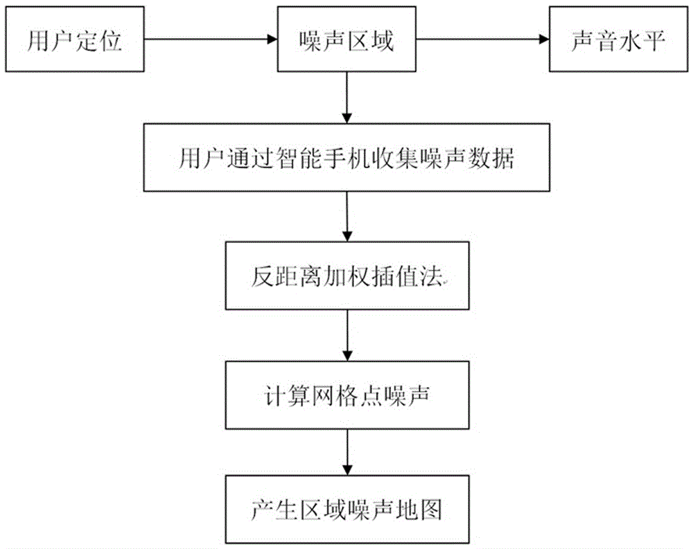 背景技术:随着城市经济的不断发展,噪声污染日益严重,也越来越受到