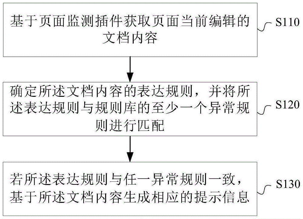 文档检测的方法、装置、电子设备及存储介质与流程