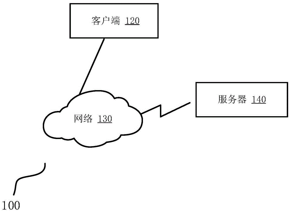 数据显示方法、装置、系统及计算设备与流程